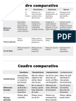 Cuadro de Comparación Conjunta