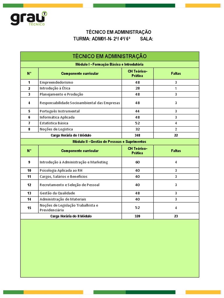 Grade Curricular do Curso de Administração | PDF | Contabilidade ...