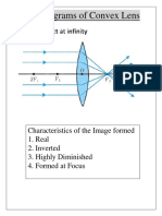 Ray Diagrams of Spherical Lens (Class 7)