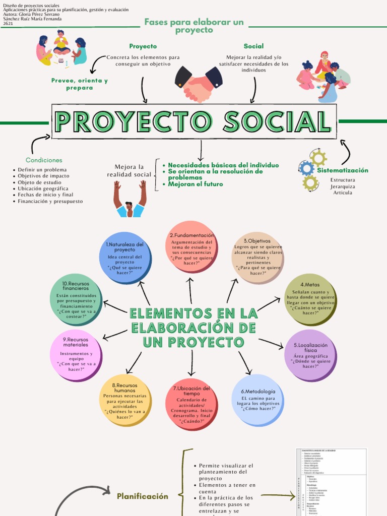 Guía para Elaborar Proyectos Sociales | PDF | Planificación | Presupuesto