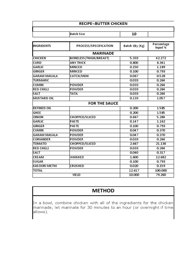 Butter Chicken PDF Ginger Sauce