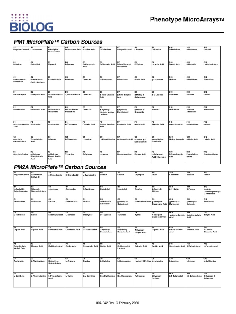 00A 042 Rev C Phenotype MicroArrays 1 10 Plate Maps | PDF | Organic ...