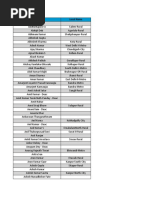 Indian Pin Code Directory by State | PDF | Religion & Spirituality
