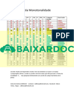 Tabela Monotonalidade Completa