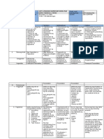 DLL EPP Industrial Arts Q2 W1