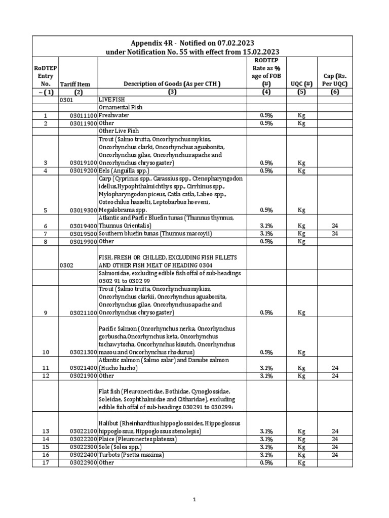 RoDTEP Appendix 4R Tariff Details | PDF