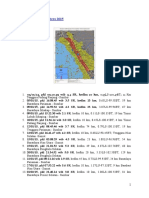 Catatan Gempa Sumatera 2015
