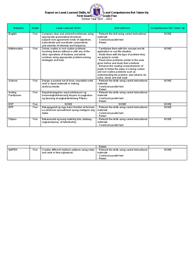 Least Learned Skill in Grade 5 1st Quarter | Download Free PDF ...