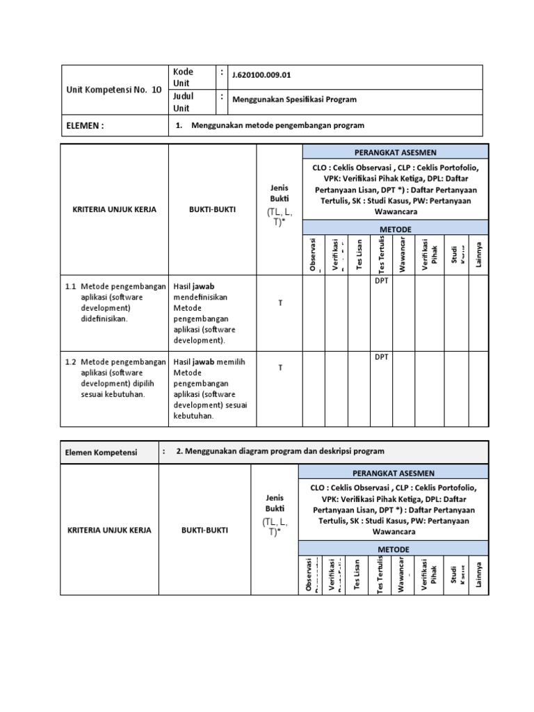 Spesifikasi Program dan Metode Pengembangan | PDF