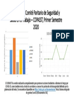 Gestión COPASST PRIMER SEMESTRE 2020