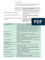 Research Question Samples