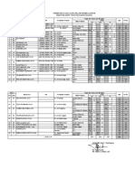 Revisi PTM-Jadwal Genap Upd 18-2-2023