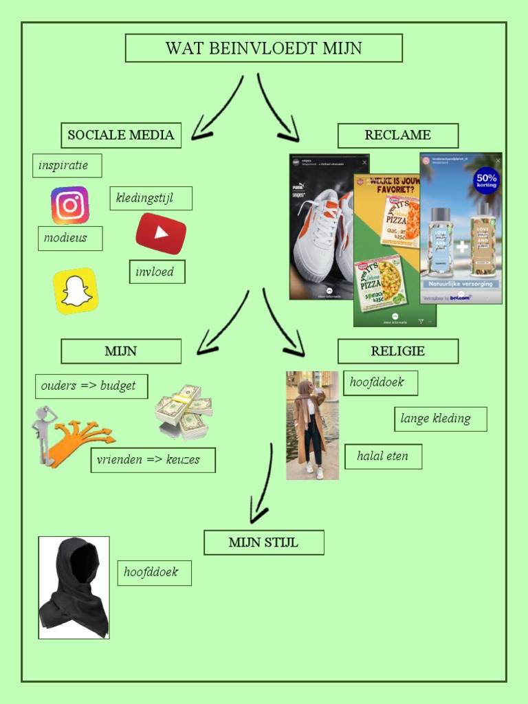 Economie Poster | PDF