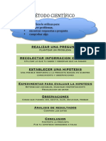 Pasos Metodo Cientfico 1st-12th