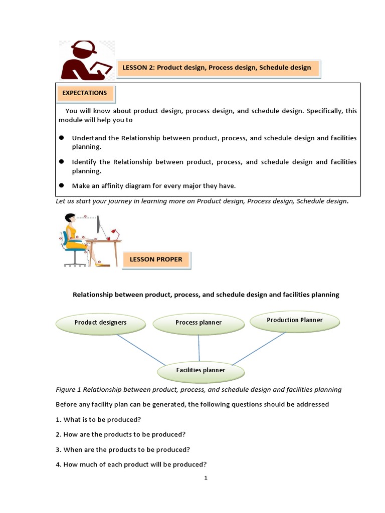 LESSON 2 Facilities Layout and Design PDF