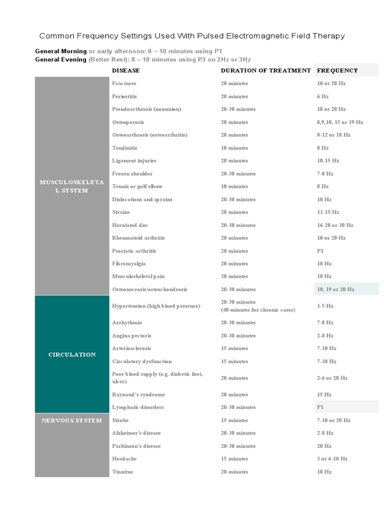 PEMF Frequency Settings Guide | PDF | Arthritis | Osteoarthritis
