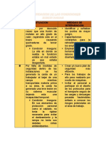 Condiciones Inseguras Fomentar