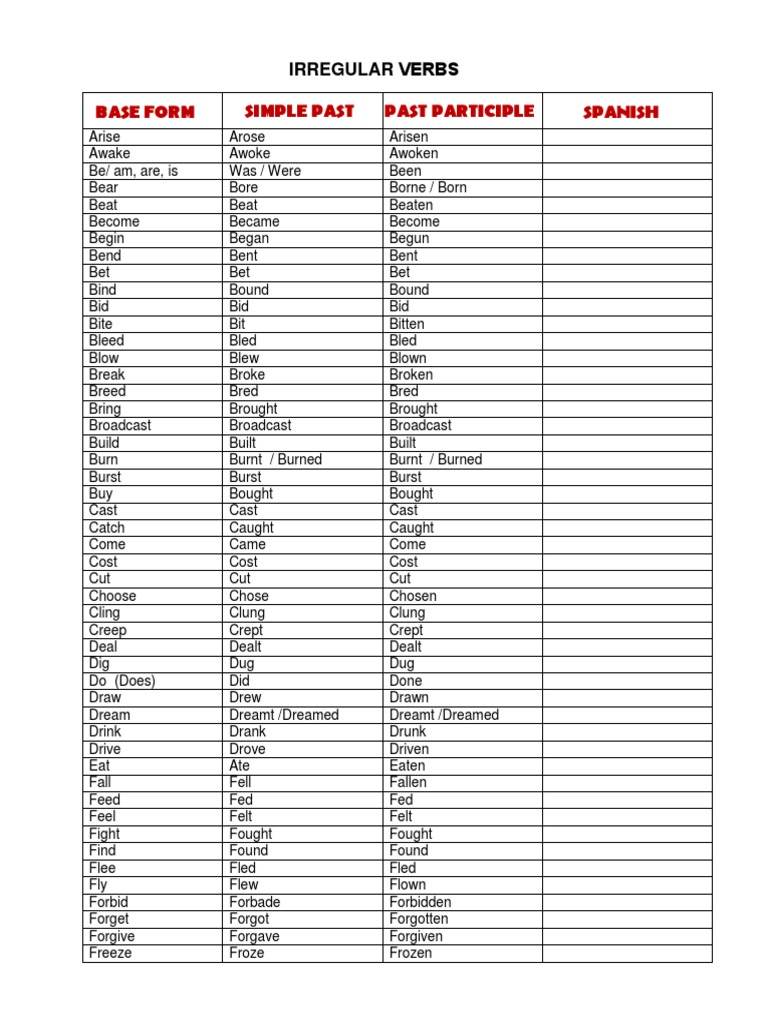 list-of-verbs-pdf