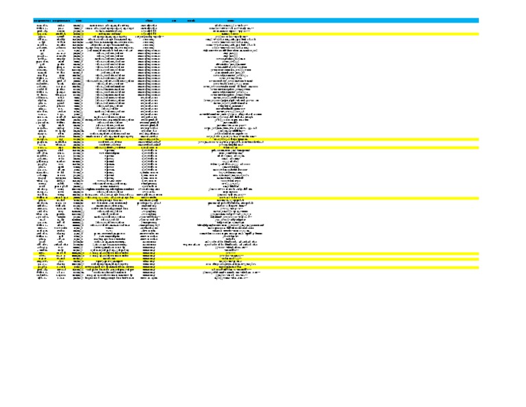 MOH Aviation Master List PDF