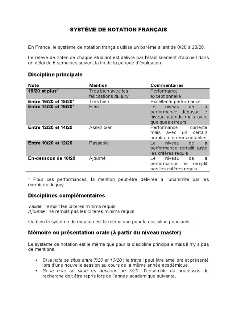 Système de Notation Scolaire en France | PDF