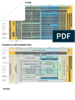 Transition to S4HANA Roadmap Structure