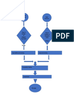 EXCER C..Simulation Prodution