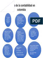 Historia de La Contabilidad en Colombia