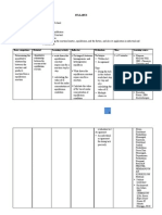 Syllabus: Basic Competence Material Learning Activity Indicator Evaluation Time Learning Source