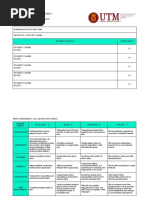 Part B Peer Evaluation - 4%