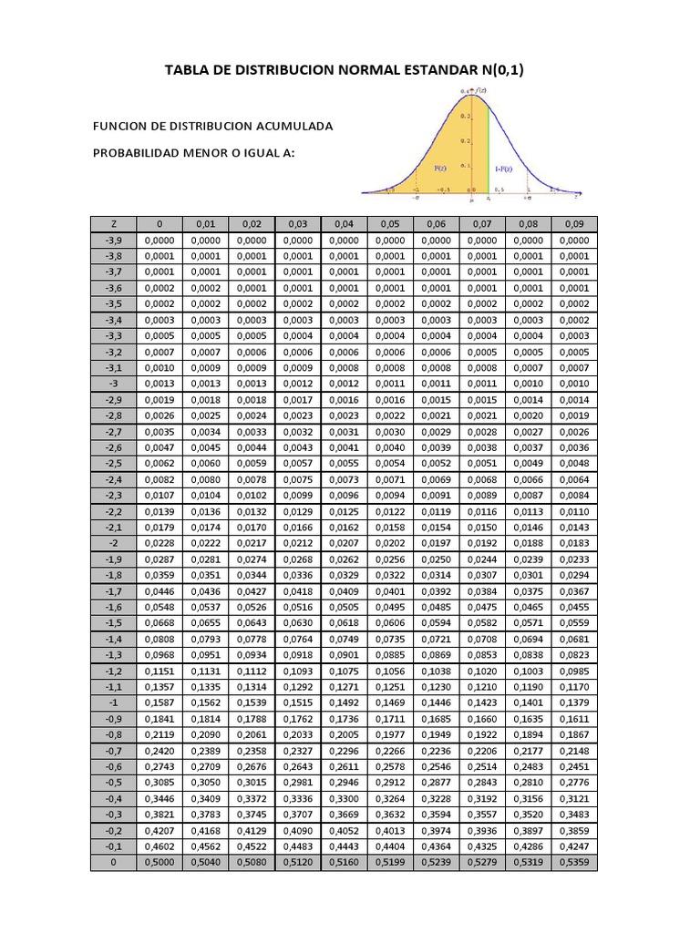 Tabla de Distribución Normal Estándar | PDF | Flora | Plantas