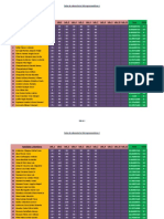 Lista Micro I