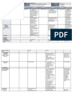 DLL All Subjects 2 q2 w10 d1