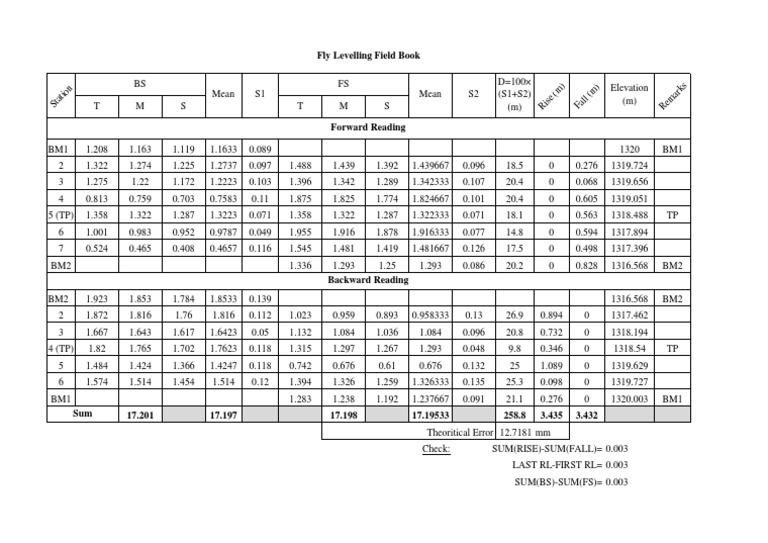 Survey Fly Levelling Field Book Pdf