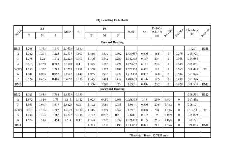 Fly Levelling Field Book Example | PDF
