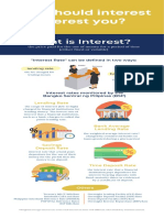 Infographics 3 Interest Rate