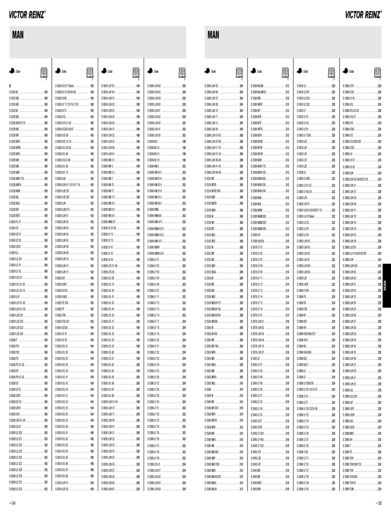 Codes et Références MAN détaillés | PDF | Affaires | Ordinateurs