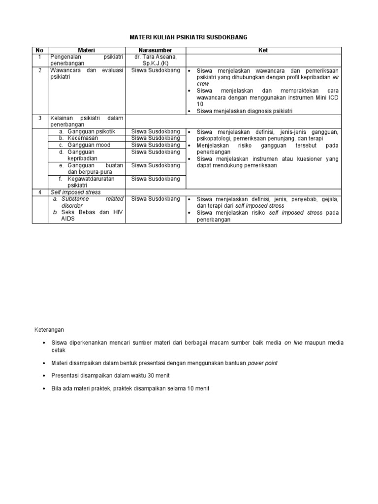 Materi Kuliah Psikiatri Susdokbang - Dr. Tara Aseana, SPKJ | PDF