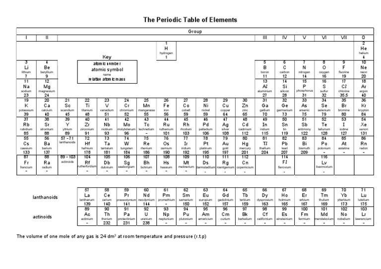 The Periodic Table of Elements v2 | PDF | Periodic Table | Nature