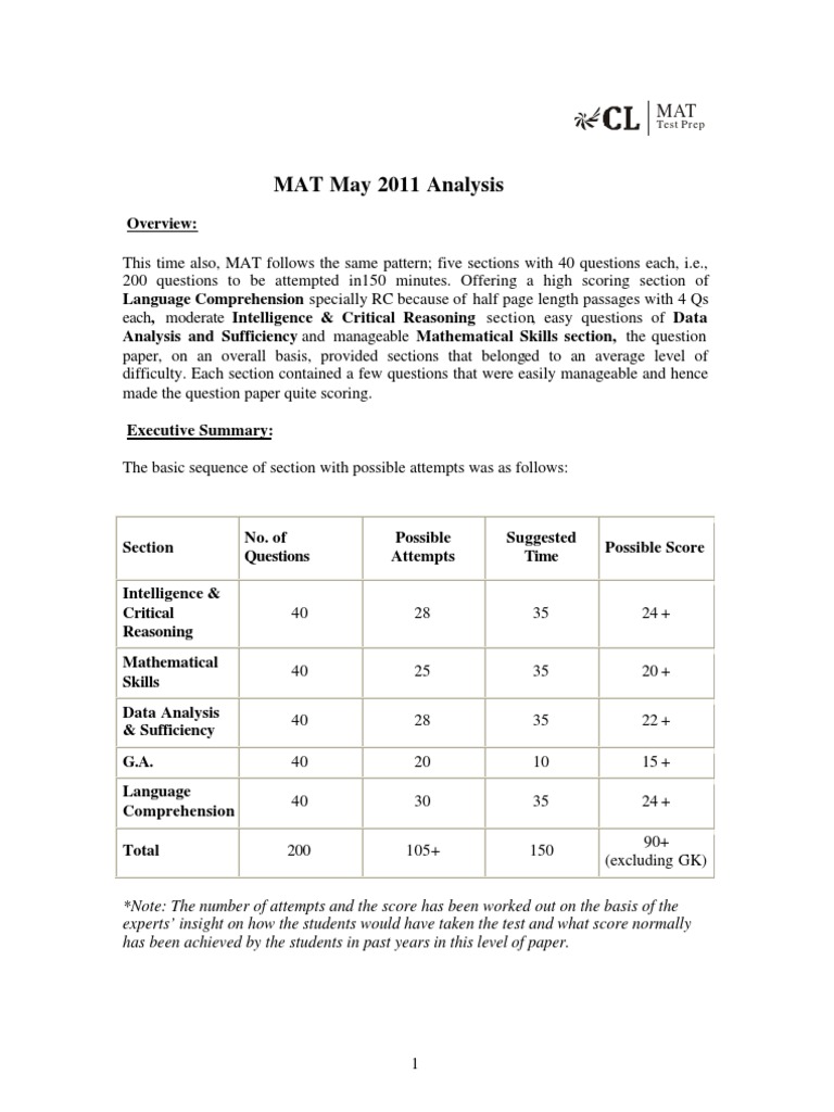 MAT May 2011 Analysis: Test Prep | PDF