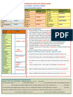 Comprehensive Revision For Linking Words