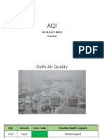AQI (Air Quality Index)