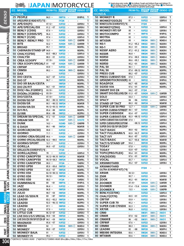 Spark Plug Cross Reference Guide | PDF | Car Manufacturers Of