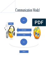 Musical Communication Model