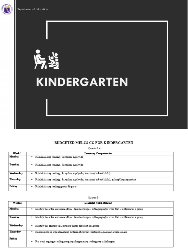 Budgeted Melcs Cg For Kindergarten First Quarter Pdf Communication