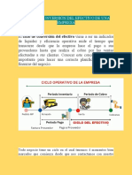 CICLO de CONVERSIÓN Del EFECTIVO de Una EMPRESA