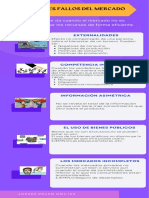Principales Fallos Del Mercado
