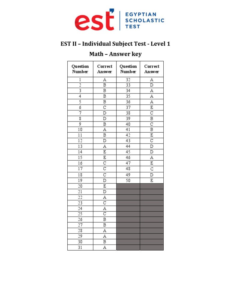 EST II - Math Level 1 - May 2021 - AK | PDF