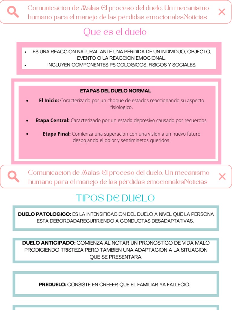 Etapas Y Tipos De Duelo Guía Completa Pdf