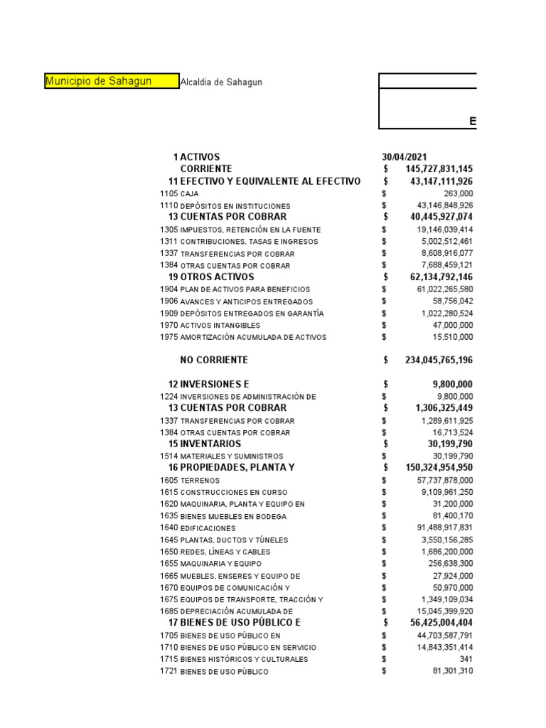Estado de Situación Financiera - Analisis | PDF | Economias | Dinero