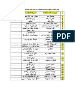 جدول الاعتمادات